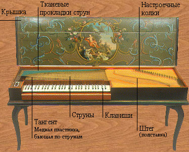 Клавикорд картинка для детей