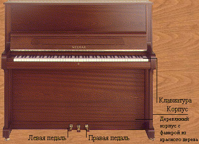 Пианино