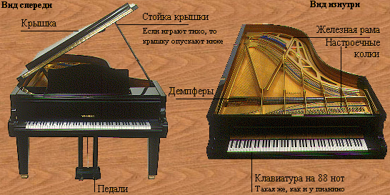 Устройство пианино внутри схема