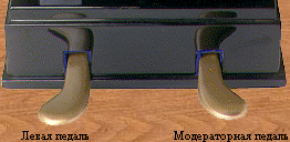 Педали рояля